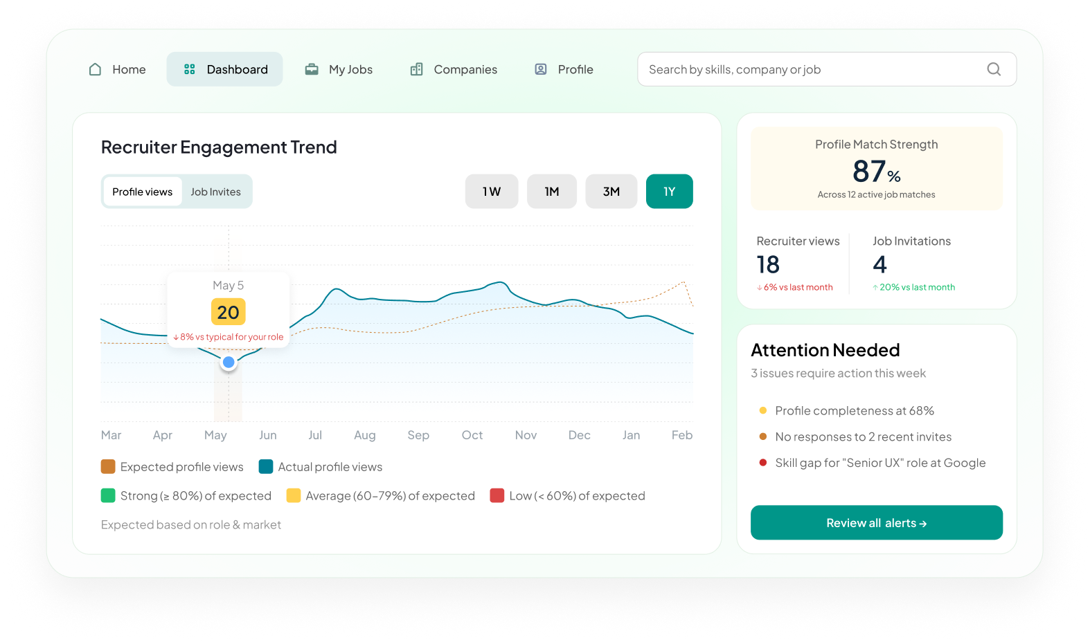 Job seekers dashboard preview